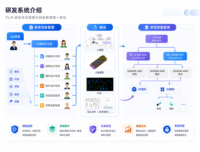 创新驱动